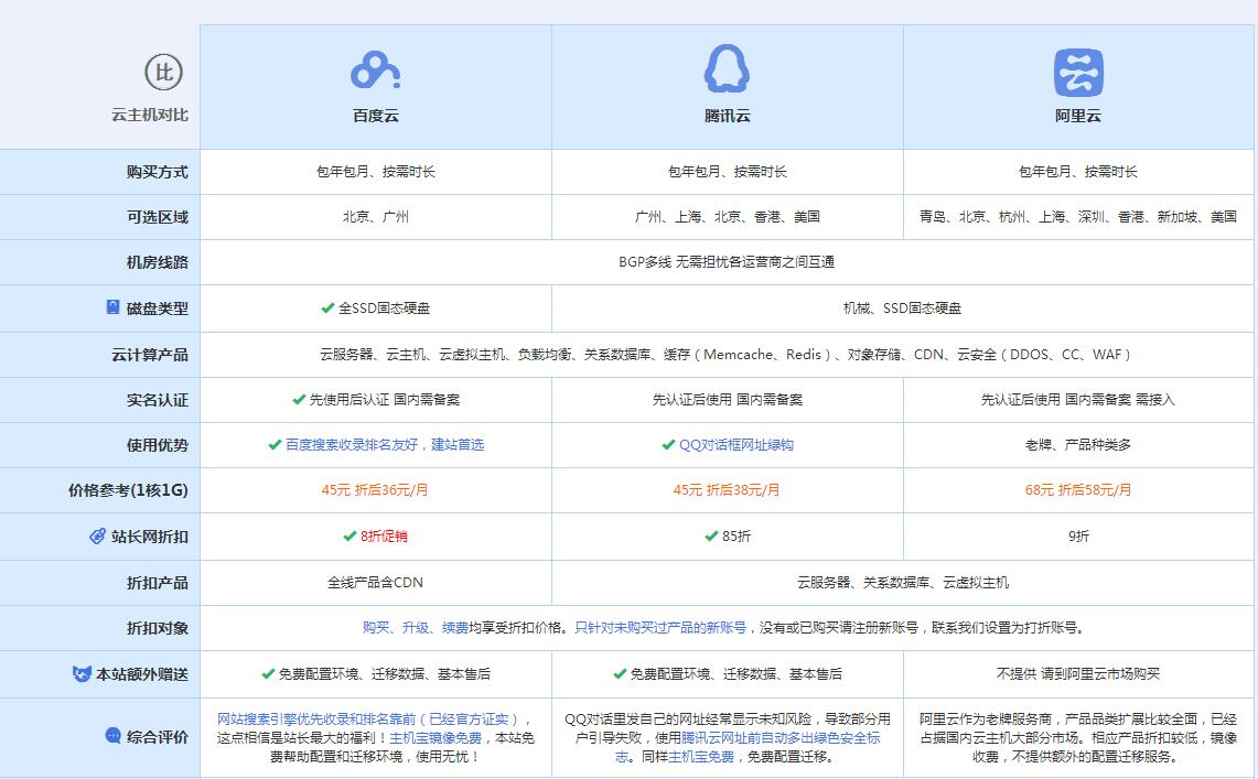 徐汇云主机代理对比.jpg